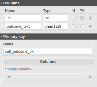 15 Database Modeling Tips for 2021