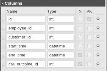 15 Database Modeling Tips for 2021