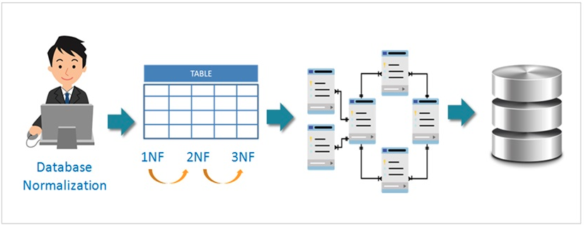 15 Database Modeling Tips for 2021