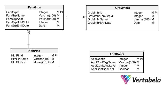 Best Practices for Database Schema Name Conventions