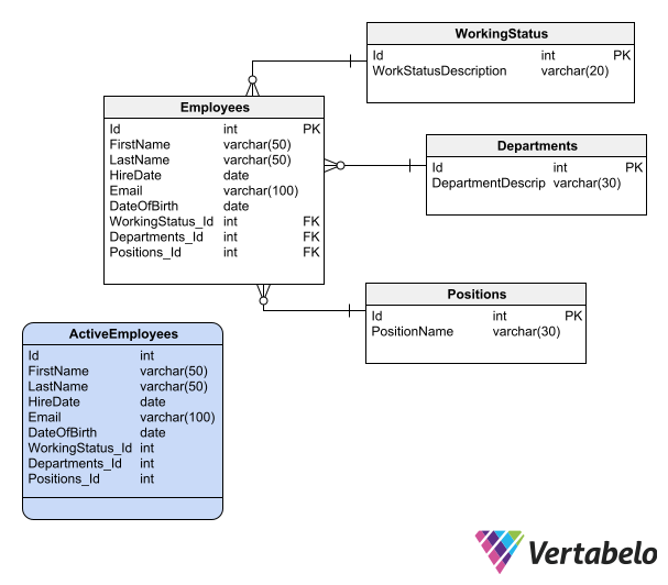 Best Practices for Database Schema Name Conventions