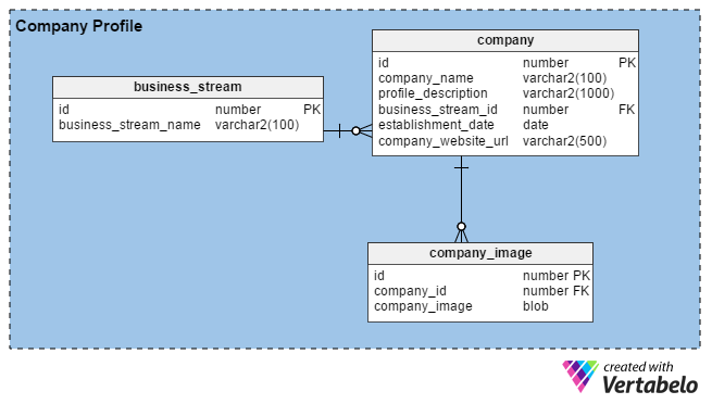 Company Profile