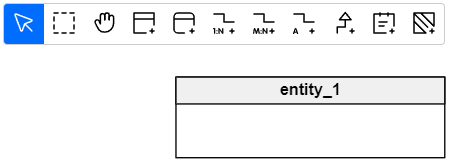 entity relationship model