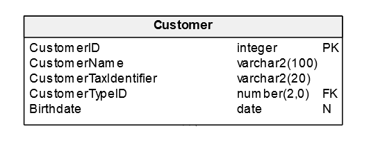 Entity-Relationship Diagram