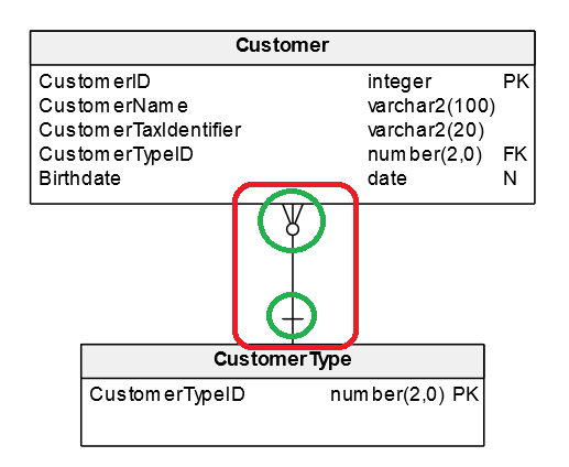 Entity-Relationship Diagram