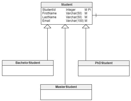 ER Diagram Cheat Sheet