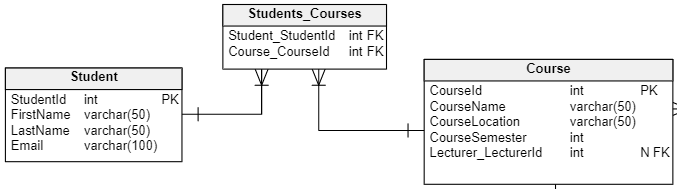 ER Diagram Cheat Sheet