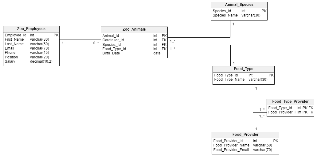 ER Diagram Cheat Sheet