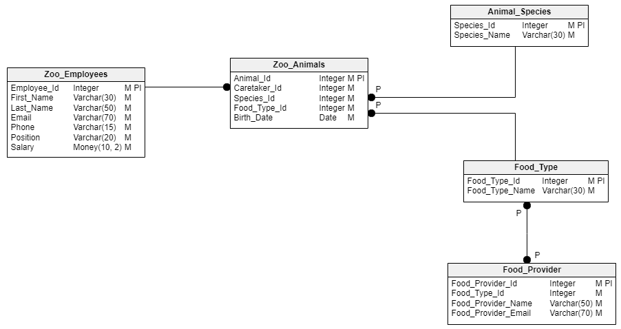 ER Diagram Cheat Sheet