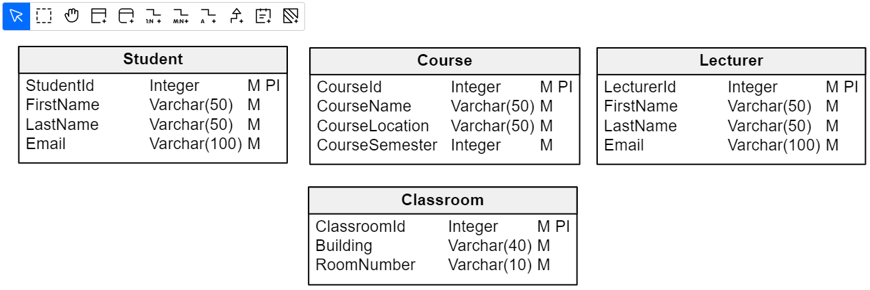 ER Diagram Cheat Sheet