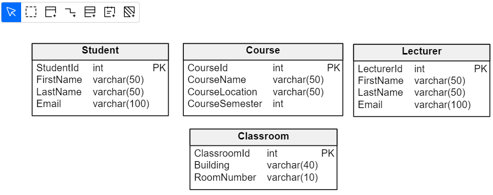 ER Diagram Cheat Sheet