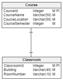 ER Diagram Cheat Sheet