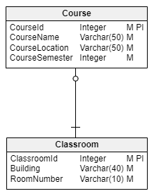 ER Diagram Cheat Sheet