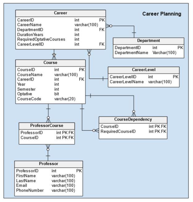 ER Diagram for a University Database