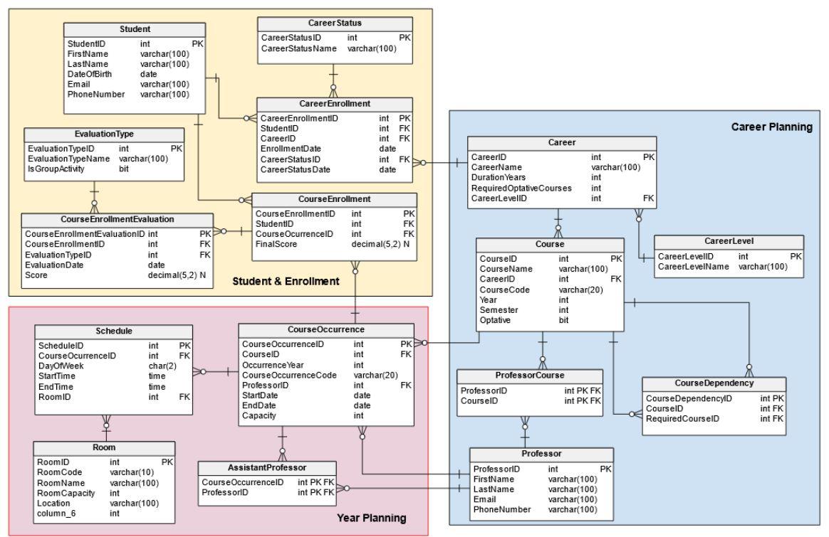 ER Diagram for a University Database