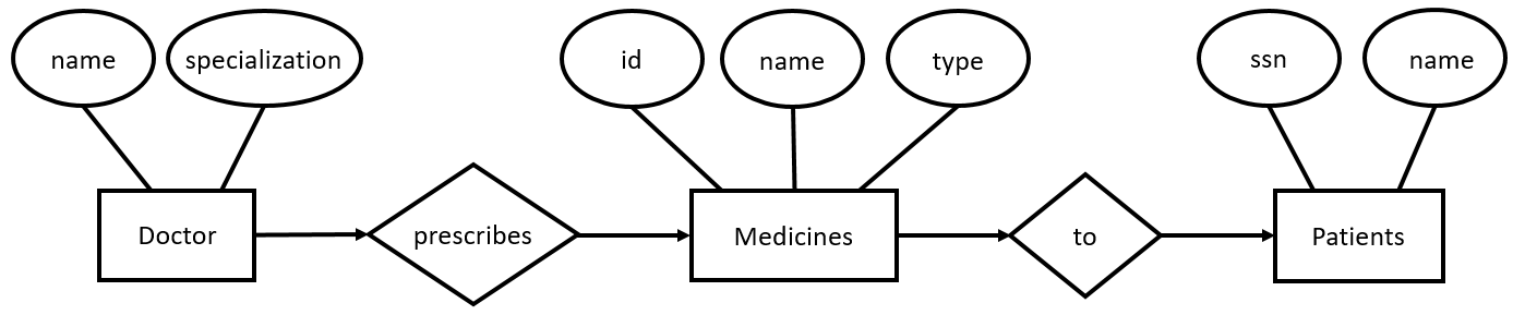 er diagram for hospital management system