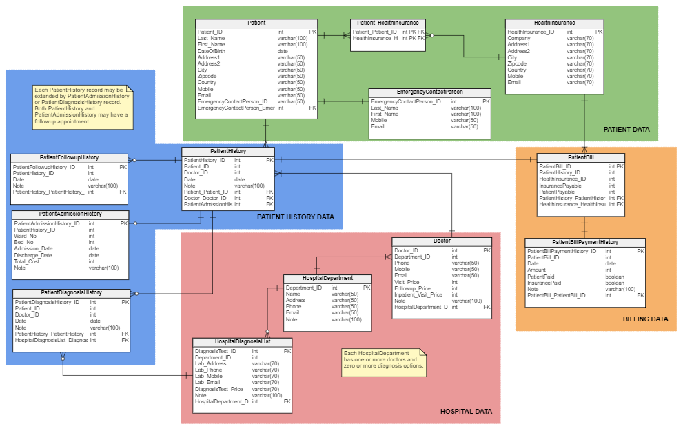 er diagram for hospital management system