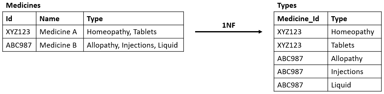 er diagram for hospital management system