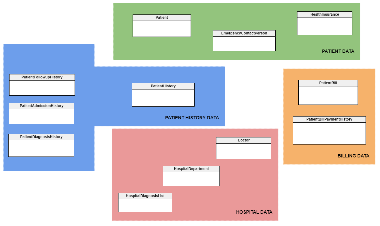 er diagram for hospital management system