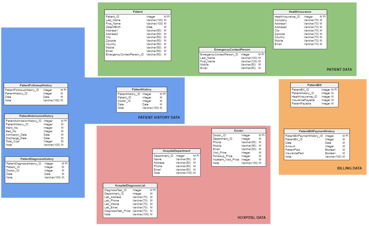 er diagram for hospital management system