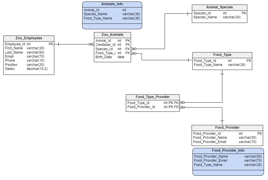 Export an SQL DDL File From SQL Server Management Studio for Reverse Engineering