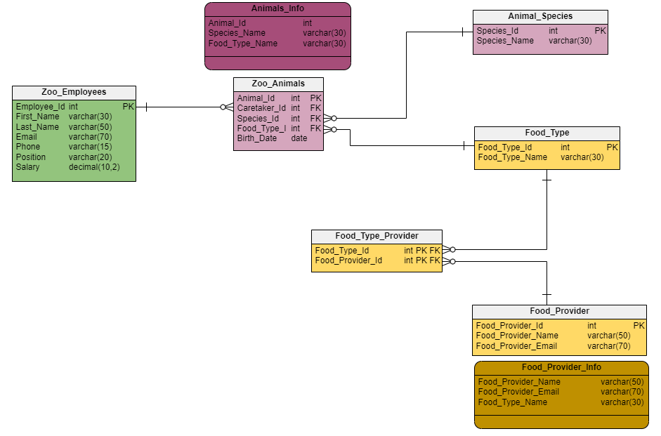 Export an SQL DDL File From SQL Server Management Studio for Reverse Engineering