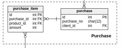 Export SQL DDL From MySQL Workbench for Importing Into Vertabelo