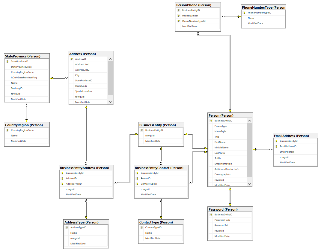 How to Export an SQL Server Database Schema Into a Diagram