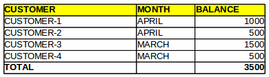 Aggregated Data