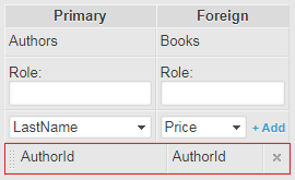 foreign key in a physical model