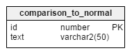 comparison_to_normal table