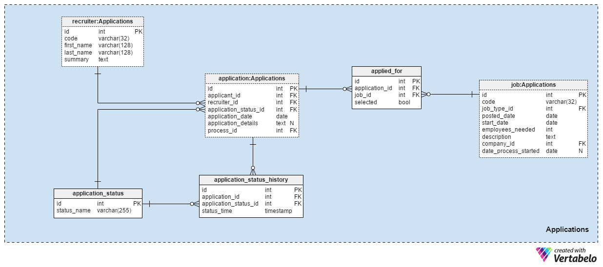 Section 4: Applications