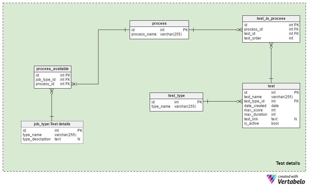 Section 3: Test Details