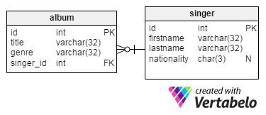 Simple music database in Vertabelo