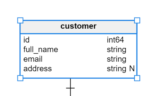 ER Diagram