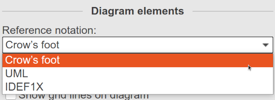 Diagram elements