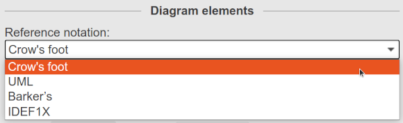 Diagram elements