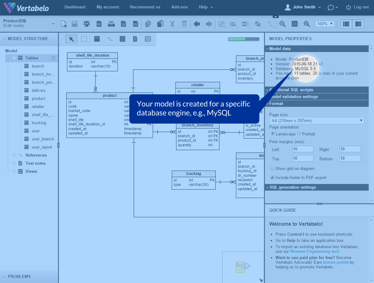 Initial database model created for MySQL