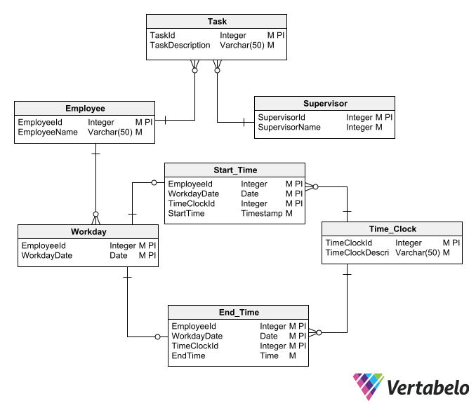 Database Schema