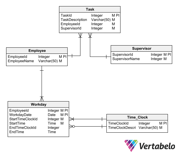 Database Schema