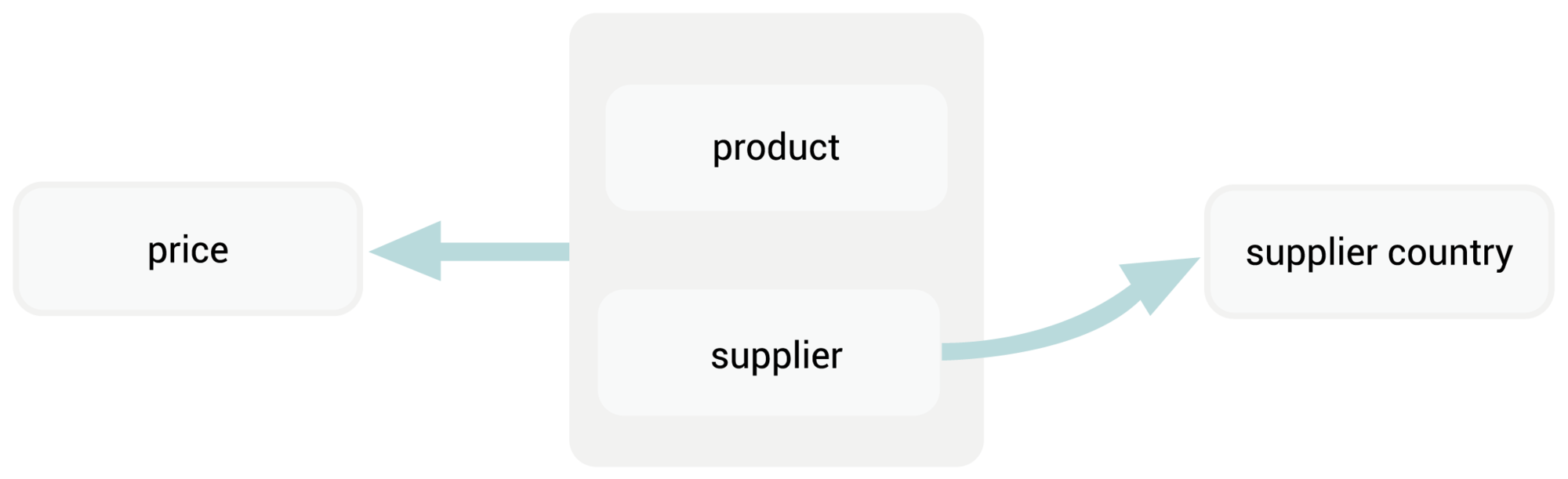 fd diagram