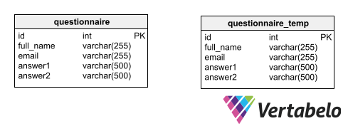 How to Store Temporary Data: Multi-Page Forms