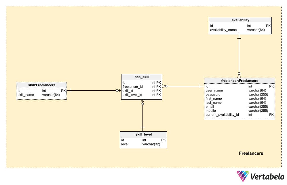 ER Diagram