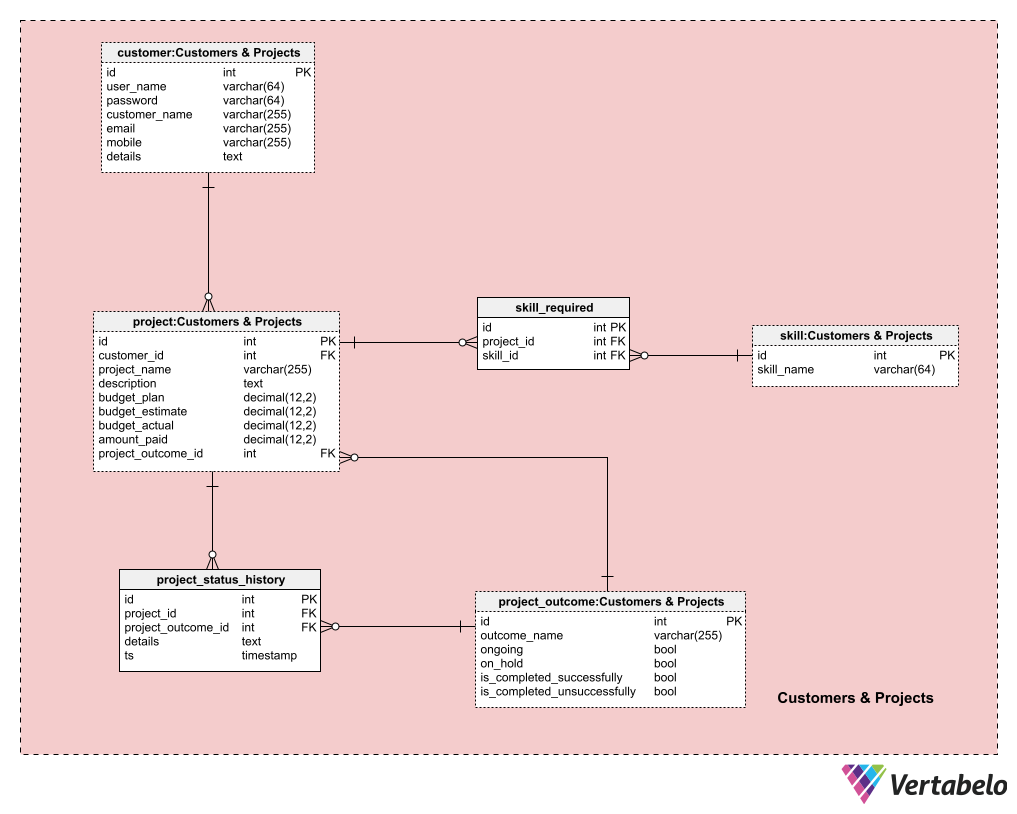 ER Diagram