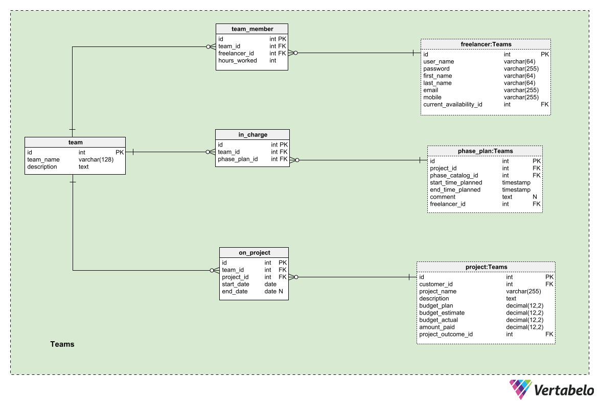 ER Diagram