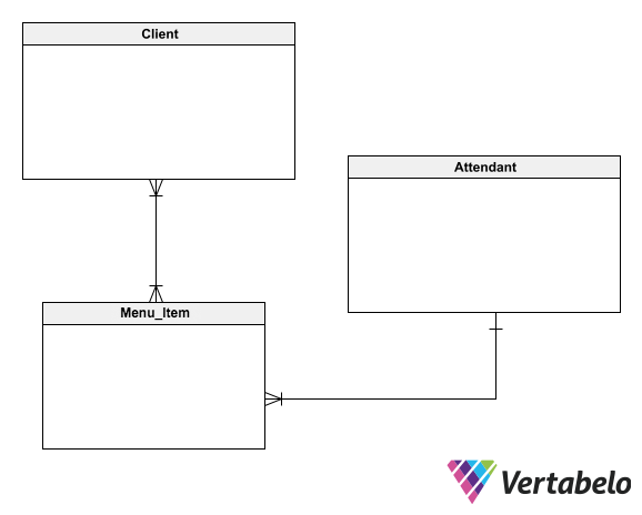 ER Diagram