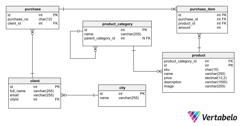 Don’t Store Images and Media Files in a Database