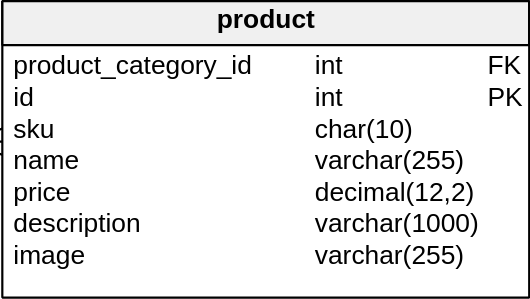 Don’t Store Images and Media Files in a Database