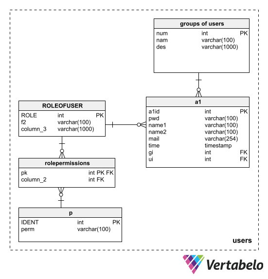 7 Tips to Improve Your Database Diagram Layout