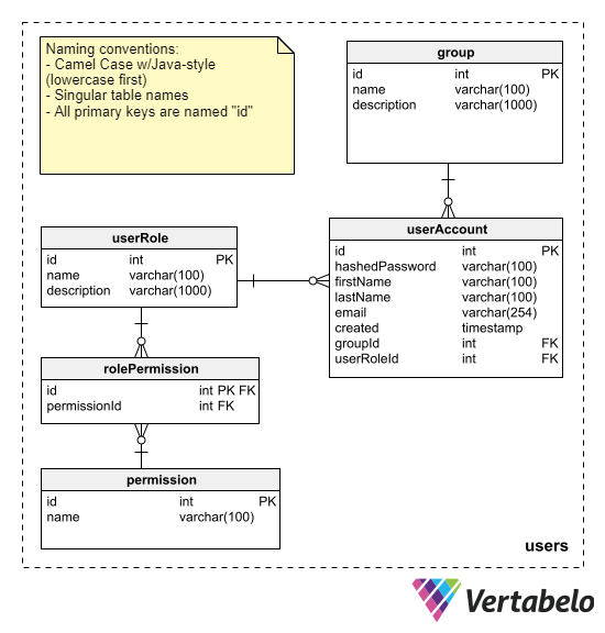 7 Tips to Improve Your Database Diagram Layout